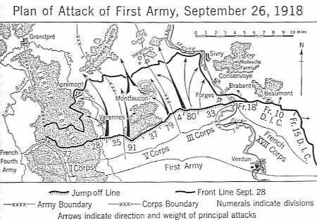 Plan of Attack, First Army